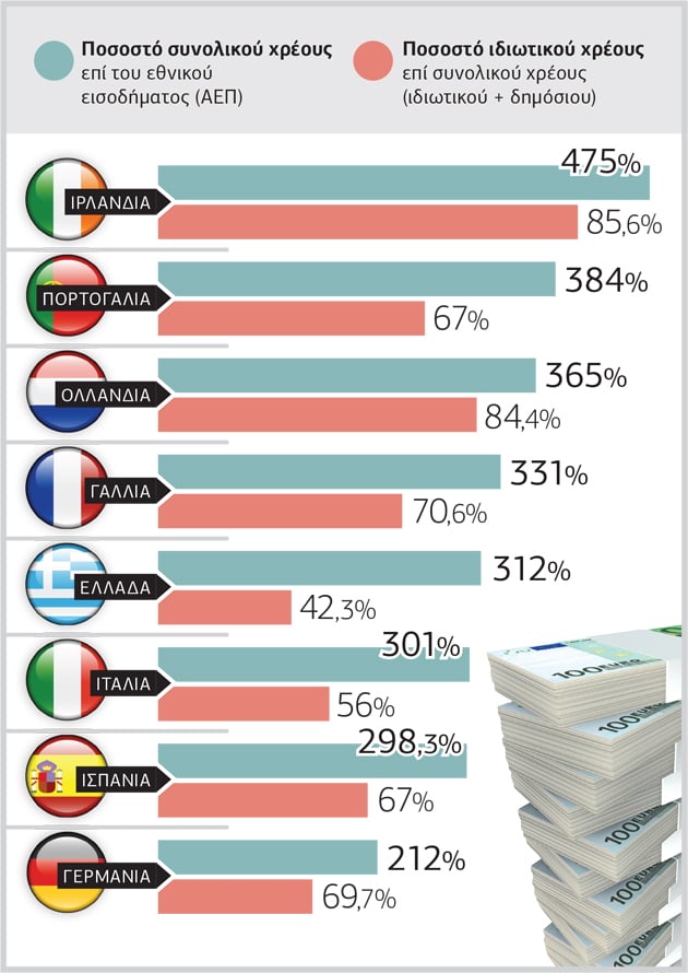 Το θέμα δεν είναι τι χρωστάς, αλλά ποιος είσαι εσύ που χρωστάς