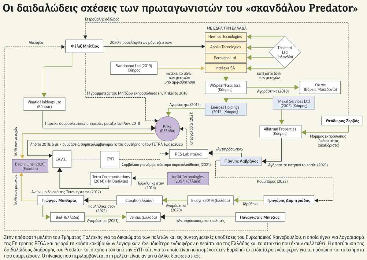 Υπό την προστασία της ΑΑΔΕ το παρακράτος των υποκλοπών