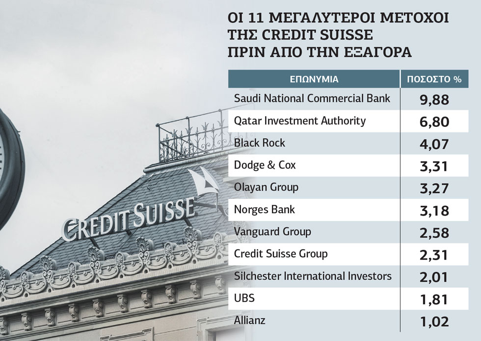 Η «επόμενη μέρα» στο τραπεζικό σύστημα και στις αγορές