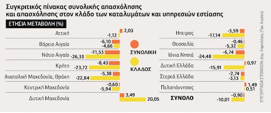 Σε βασανιστική ανασφάλεια δεκάδες χιλιάδες εποχικοί