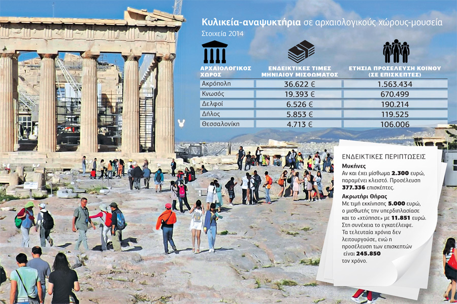 Σε αλυσίδες τα κλειστά κυλικεία