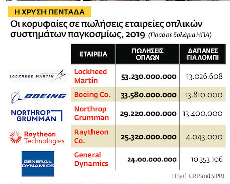 Η «μαφία» των πολέμων