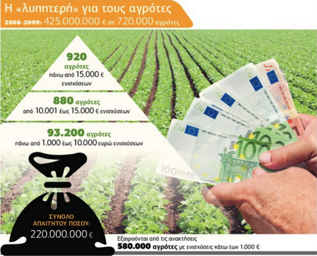 Επιστρεπτέο το «πακέτο Χατζηγάκη»