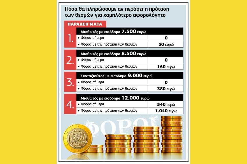 Μικρά εισοδήματα, μεγάλες φουρτούνες