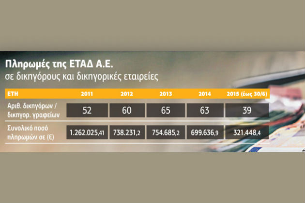 Πάρτι εξωτερικών αναθέσεων