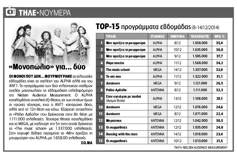 Τέρμα η αυτοδιαχείριση στα ραδιόφωνα