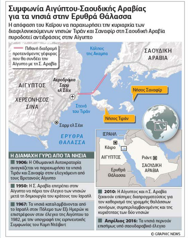 Γέφυρα… επενδύσεων