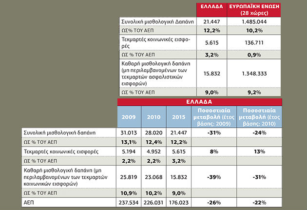 Η «υπερτροφική» παραπληροφόρηση του ΣΕΒ