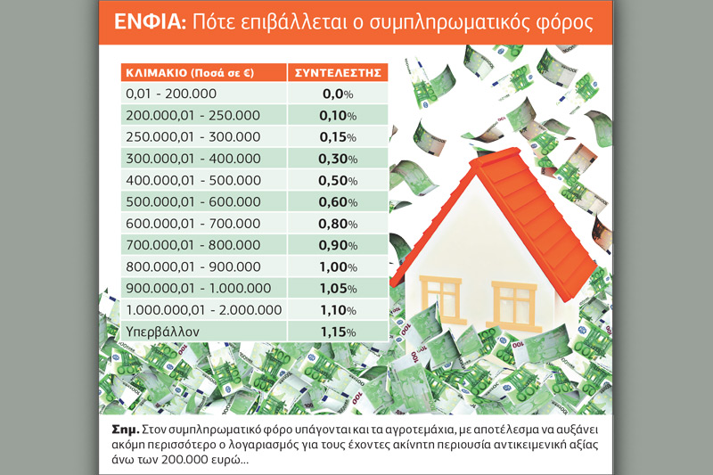 «Ταφόπλακα σε ολόκληρη την οικονομία»