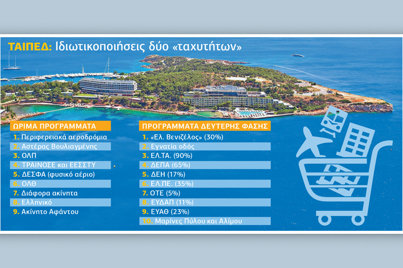 Αποκρατικοποιήσεις δύο «ταχυτήτων»