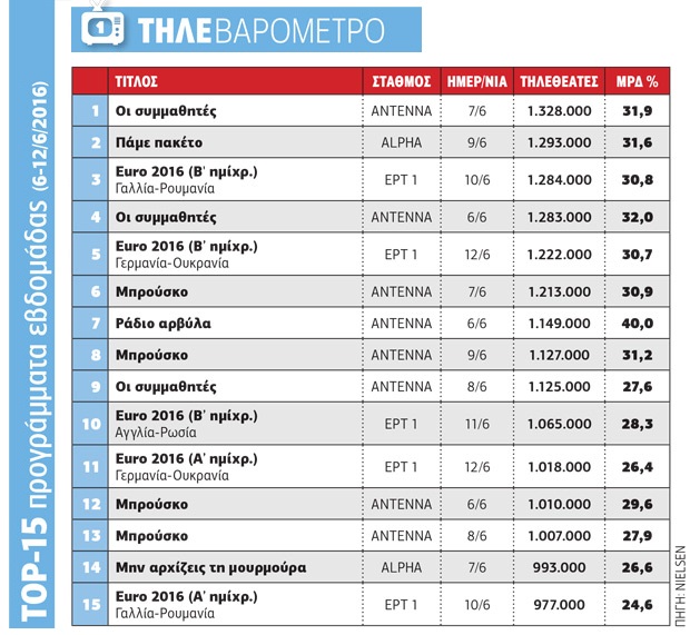 Και τρίτος στο παιχνίδι
