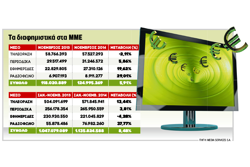 Διαφήμιση, έσοδα και… ένας φόρος