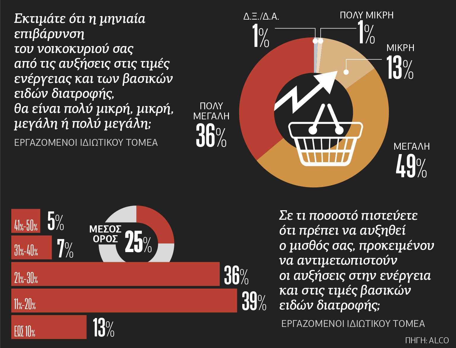 Υπ’ αριθμόν 1 πρόβλημα η ακρίβεια