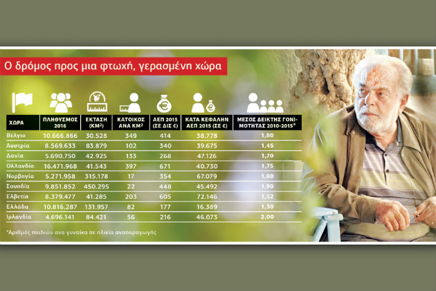 Το όραμα των δανειστών για την Ελλάδα