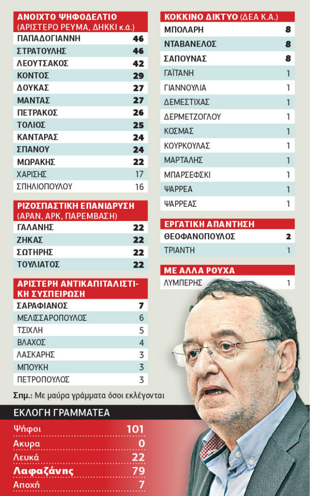 Και κριτική και προβληματισμός
