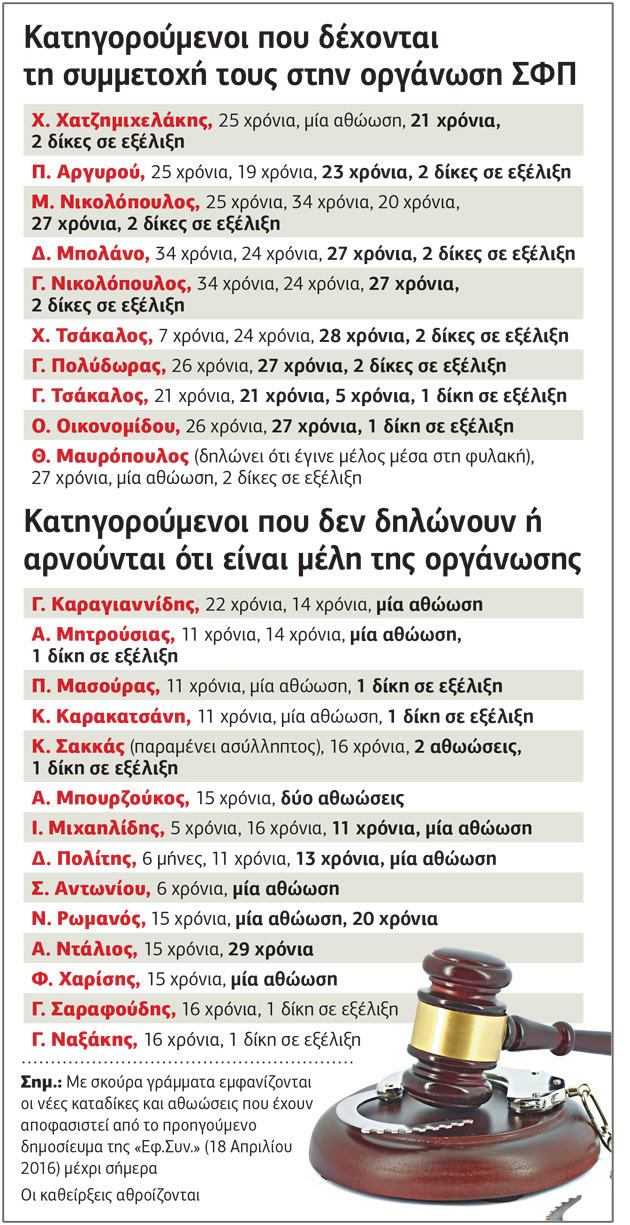 Σήμερα η απόφαση για το «Σχέδιο Γοργοπόταμος»