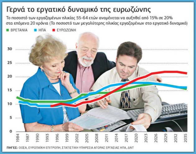 Γεννάτε, γιατί… χανόμαστε!