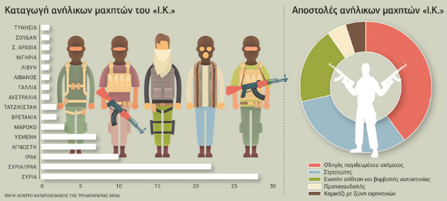 Παιδιά στα χαρακώματα του σκοταδισμού και της φρίκης