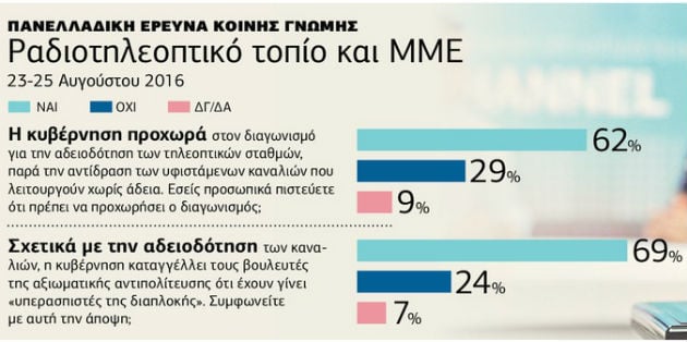 Ψηφίζουν αλλαγή στο τηλεοπτικό τοπίο
