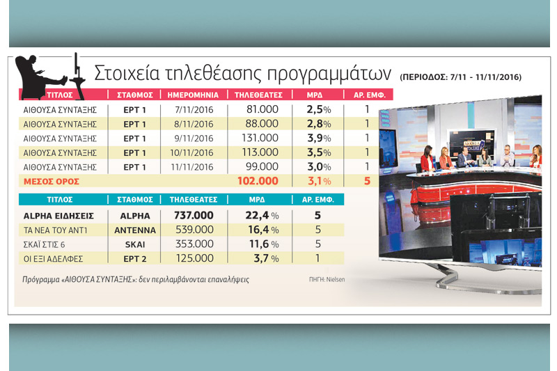 Πτήσεις… χαμηλές με λάθος συνταγές
