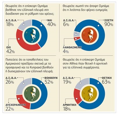 Εθνική γραμμή για το χρέος
