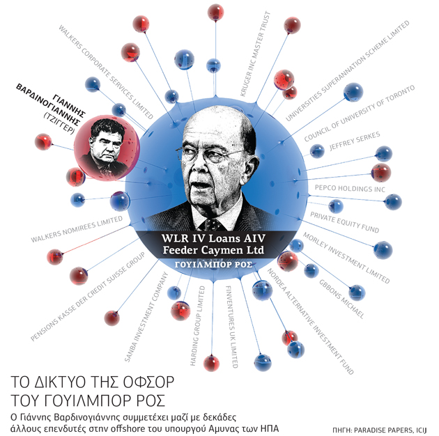 «Ολοι Μαζί Μπορούμε» με μία offshore