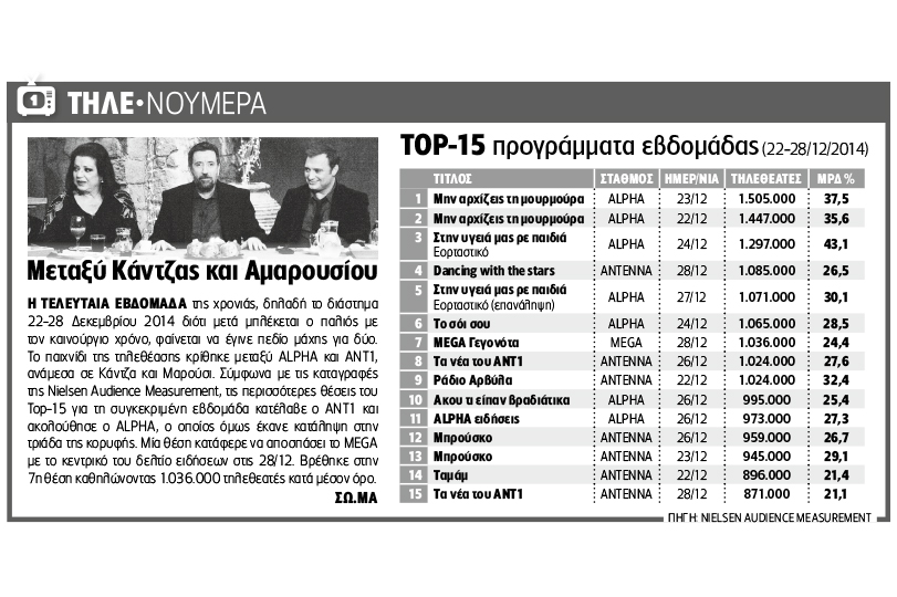 Μεταξύ Κάντζας και Αμαρουσίου