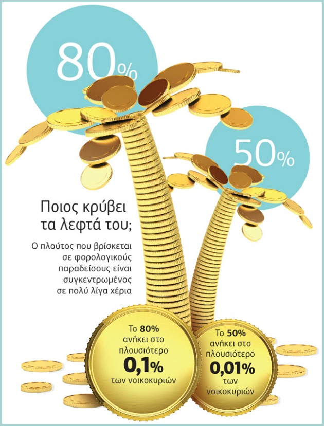 Ευρω-μαγειρέματα με τους φορολογικούς παραδείσους