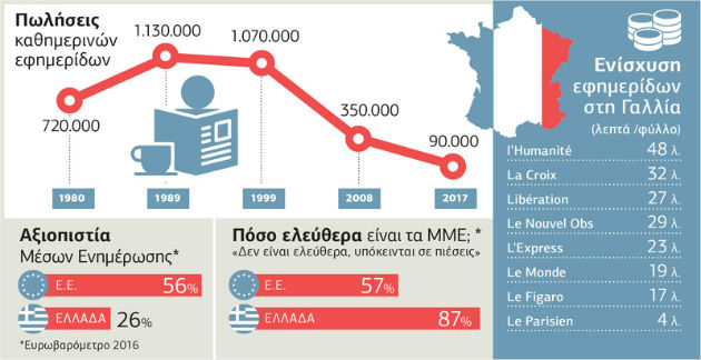 11+3 μέτρα στήριξης του Τύπου