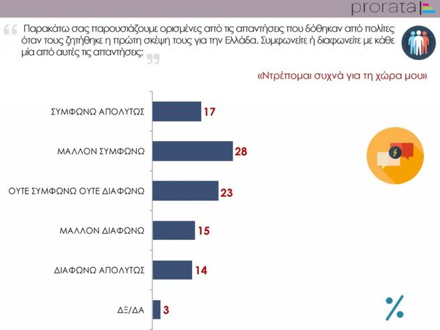 Πατριώτες ή εθνικιστές;