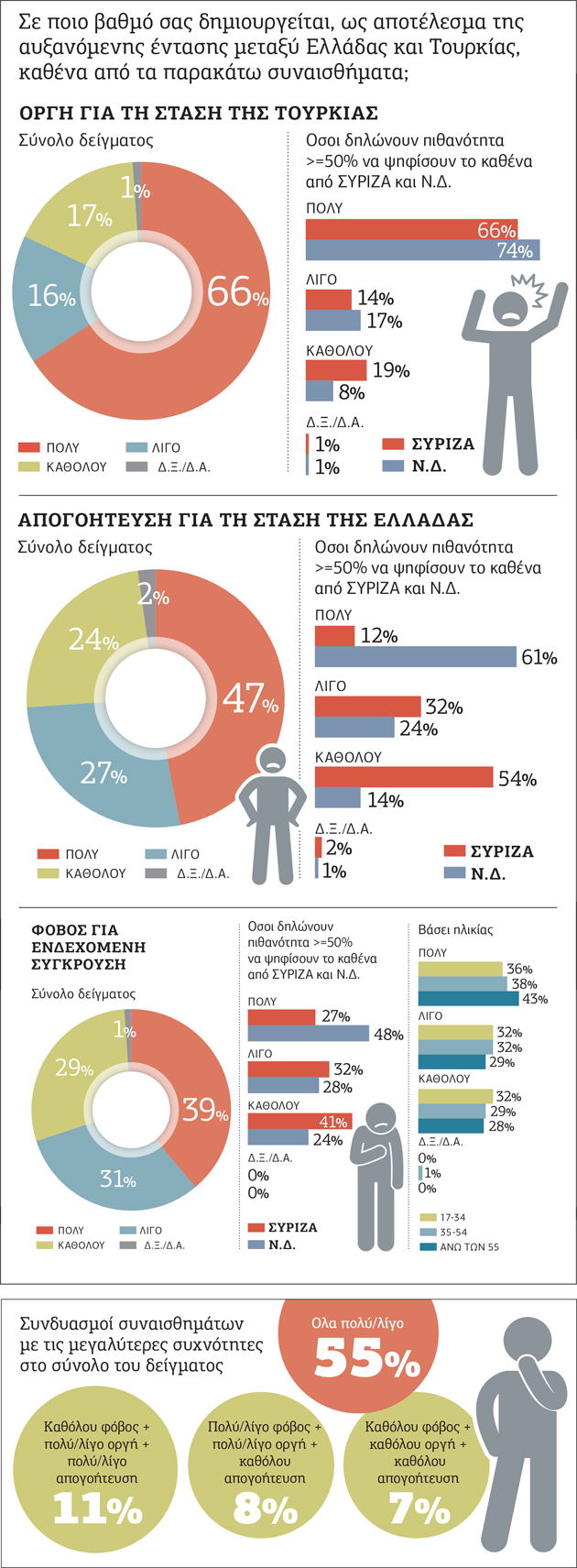 Φοβούνται τη σύγκρουση, οργίζονται με την Άγκυρα