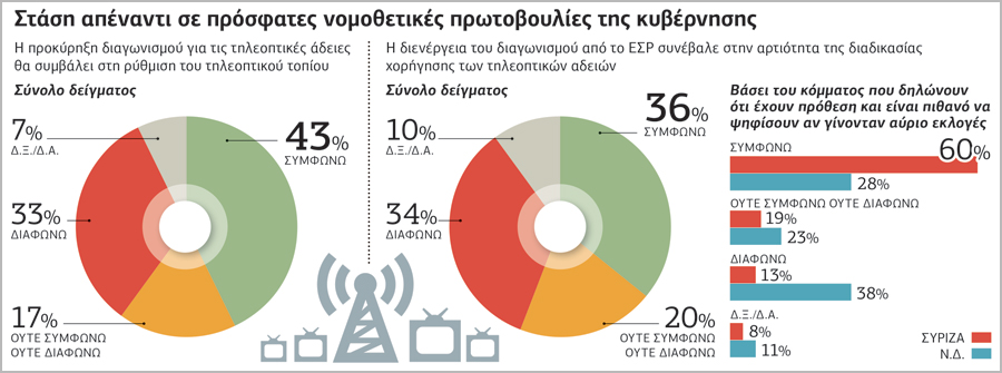 Έξω το ΔΝΤ, πιο πιθανές οι απολύσεις στο Δημόσιο με Μητσοτάκη