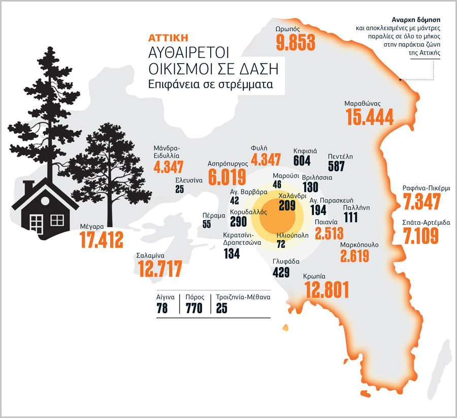Εκεί που καίγονται άνθρωποι και δάση, φυτρώνουν… αυθαίρετα