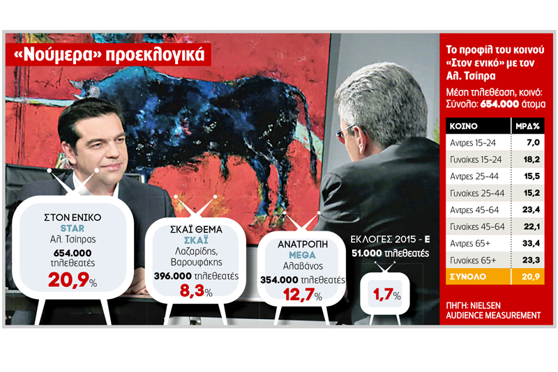 Οι εκπομπές, τα «νούμερα» και το κοινό του Αλέξη…