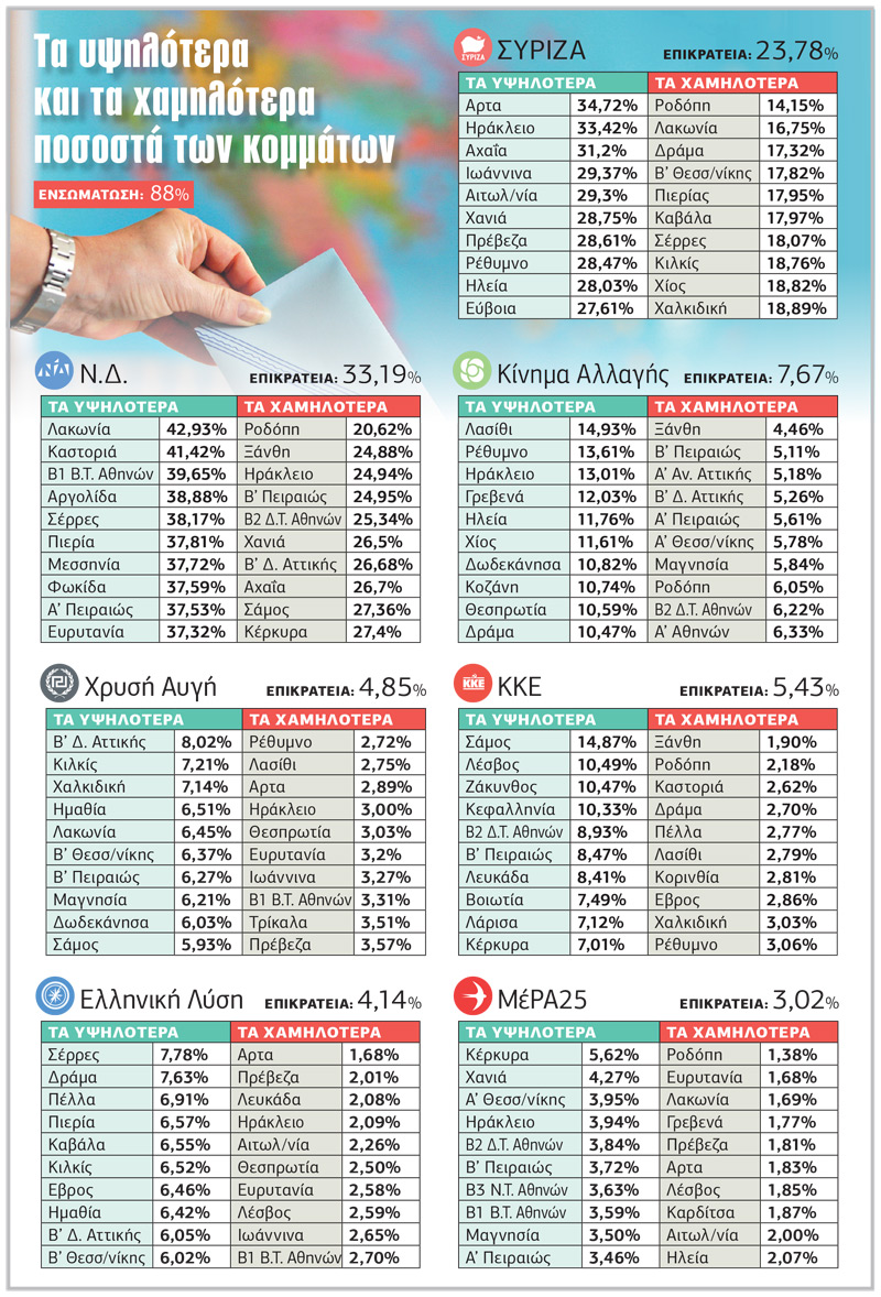 Τα… ασανσέρ της ευρωκάλπης