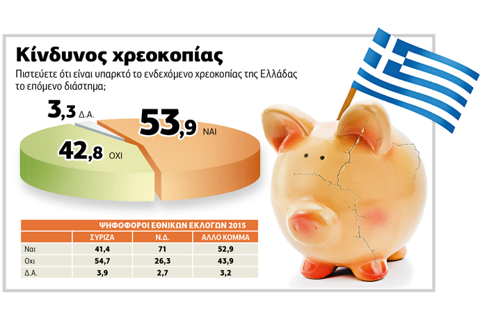 Θέλουν ευρώ, φοβούνται τη χρεοκοπία