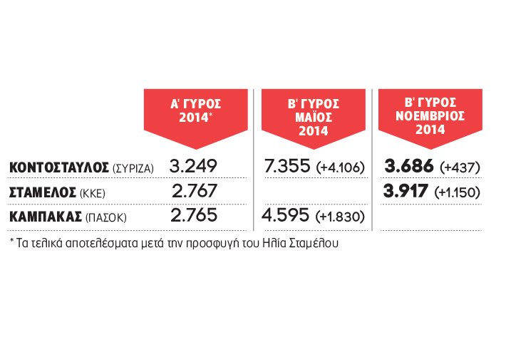 Στην εποχή της αποχής