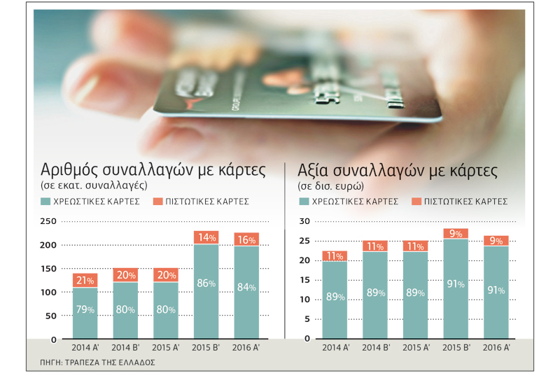 Όλα για το πλαστικό χρήμα στην «Εφ.Συν. – Σαββατοκύριακο»
