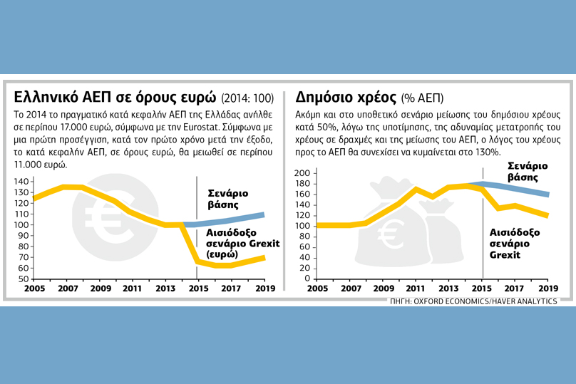 Βαριές οι επιπτώσεις ενός Grexit στην ελληνική οικονομία