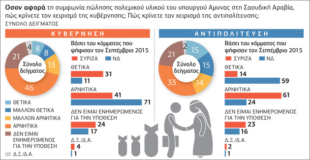 Απαισιόδοξοι και δυσαρεστημένοι