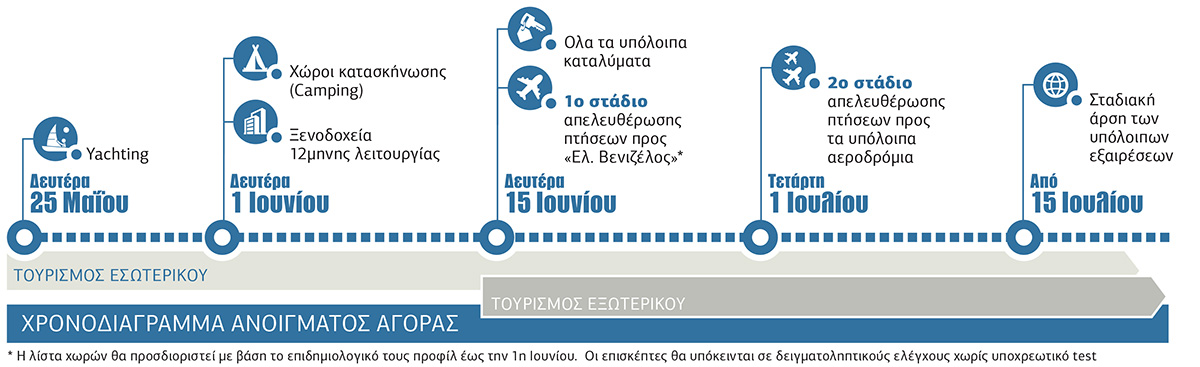 Στα πακέτα θα στηριχτεί ο τουρισμός φέτος