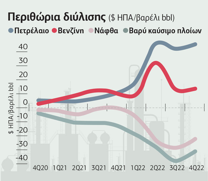 Ρεκόρ κερδών για τη HelleniQ Energy