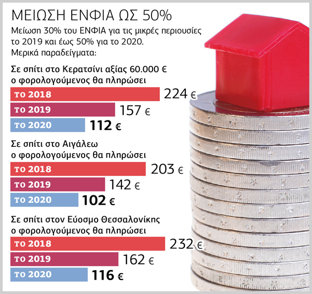 Φρένο και στη μείωση του αφορολόγητου