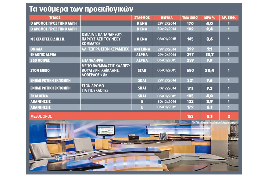 Και (δεν) ακούγονται και (δεν) βλέπονται