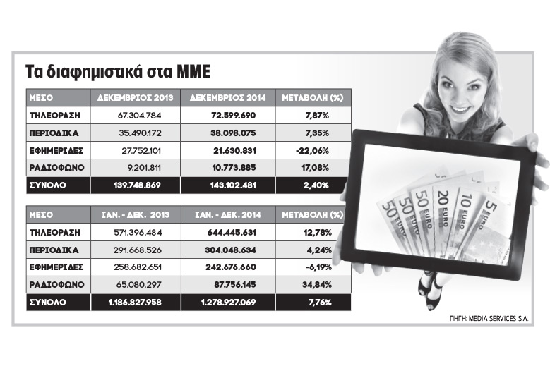 Πρόσημο θετικό αλλά όχι αρκετό