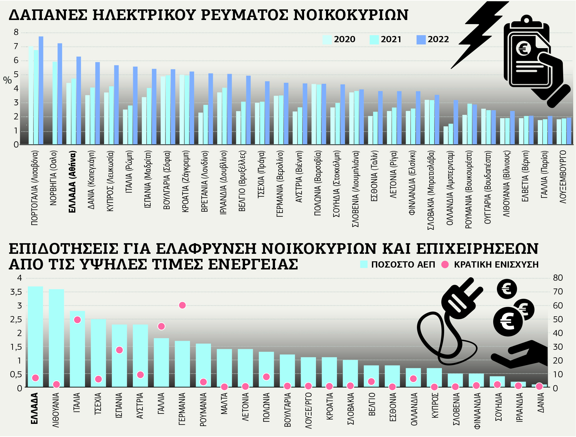 Η ακτινογραφία της ενεργειακής μας ένδειας