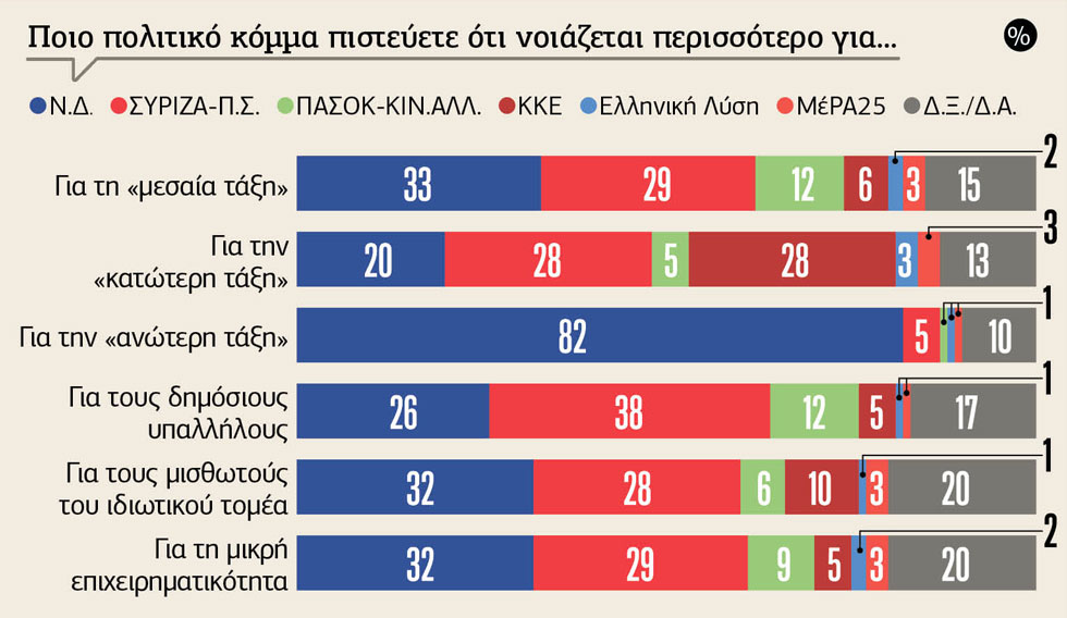 4 στοιχεία που θα επηρεάσουν την ψήφο στις εκλογές