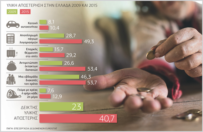 Εννιά χρόνια, τρία μνημόνια, 32.000 εφαρμοστικές διατάξεις, 260 ευρώ μισθός…