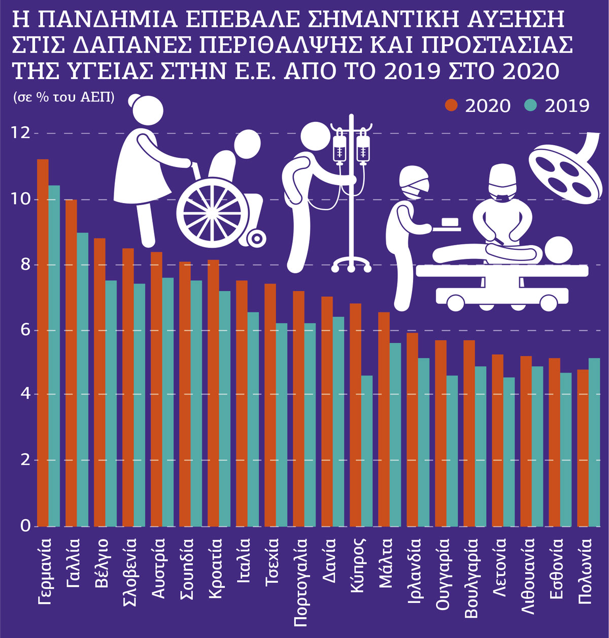 Η επιδείνωση της πανδημίας «τρόμαξε» τα χρηματιστήρια