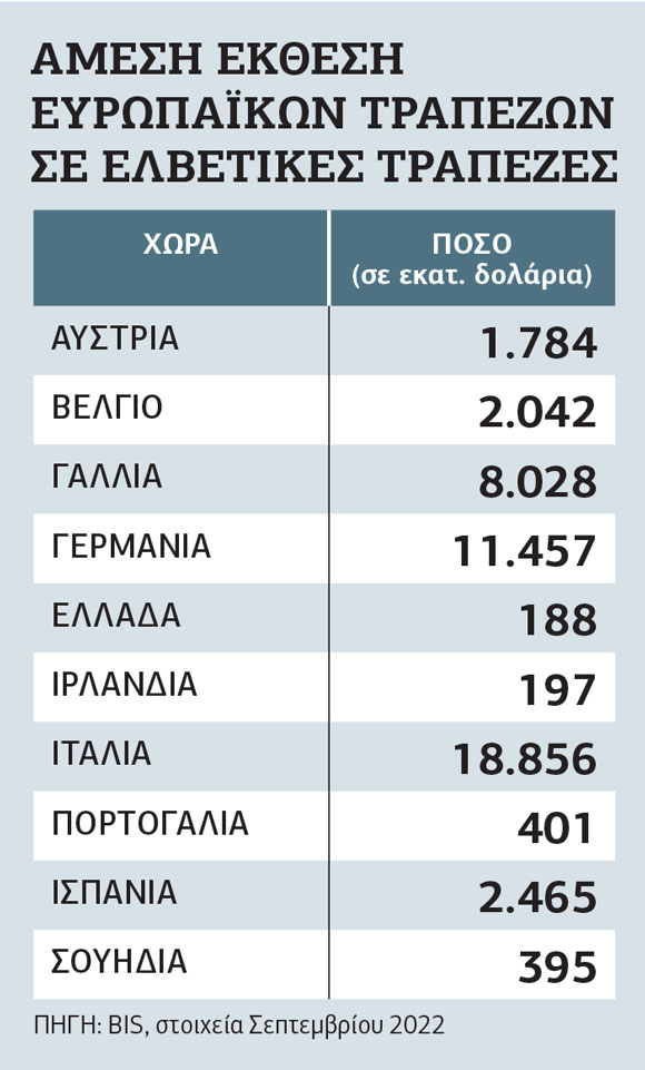 Η «επόμενη μέρα» στο τραπεζικό σύστημα και στις αγορές